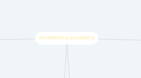 Mind Map: INFORMATICA BIOMEDICA