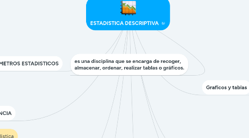 Mind Map: ESTADISTICA DESCRIPTIVA