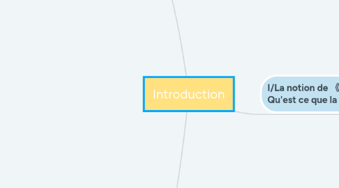 Mind Map: Introduction