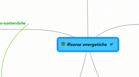 Mind Map: Risorse energetiche