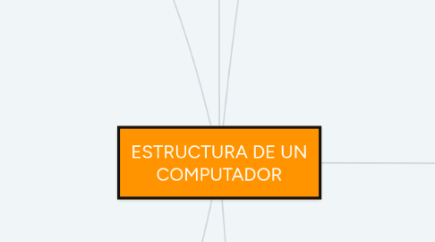 Mind Map: ESTRUCTURA DE UN COMPUTADOR