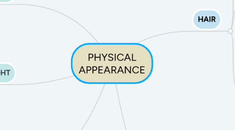Mind Map: PHYSICAL APPEARANCE