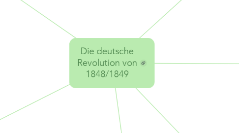 Mind Map: Die deutsche Revolution von 1848/1849