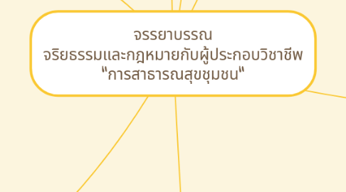 Mind Map: จรรยาบรรณ จริยธรรมและกฎหมายกับผู้ประกอบวิชาชีพ "การสาธารณสุขชุมชน"