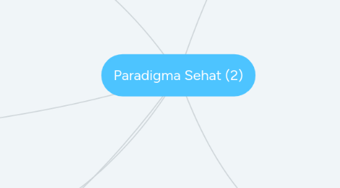 Mind Map: Paradigma Sehat (2)