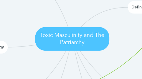 Mind Map: Toxic Masculinity and The Patriarchy
