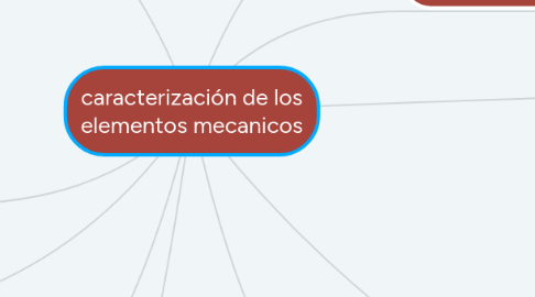 Mind Map: caracterización de los elementos mecanicos