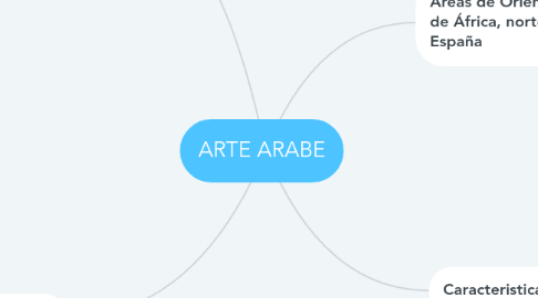 Mind Map: ARTE ARABE