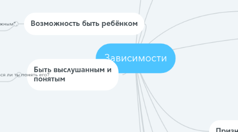 Mind Map: Зависимости