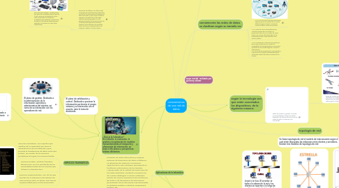Mind Map: características de una red de datos