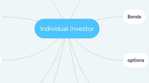 Mind Map: Individual Investor