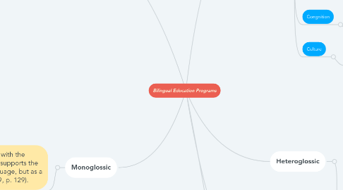 Mind Map: Bilingual Education Programs