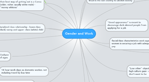 Mind Map: Gender and Work