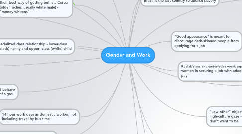 Mind Map: Gender and Work