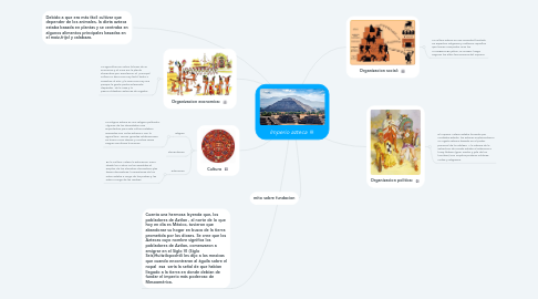 Mind Map: Imperio azteca
