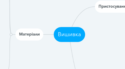Mind Map: Вишивка