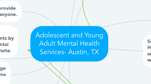 Mind Map: Adolescent and Young Adult Mental Health Services- Austin, TX