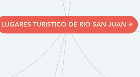 Mind Map: LUGARES TURISTICO DE RIO SAN JUAN