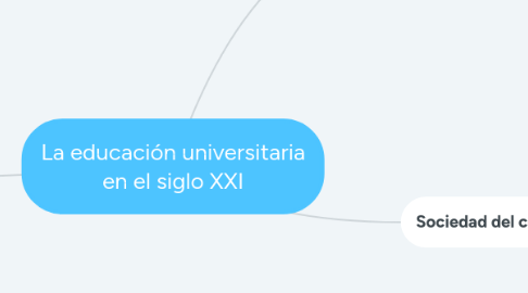 Mind Map: La educación universitaria en el siglo XXI