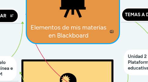 Mind Map: Elementos de mis materias en Blackboard