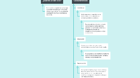 Mind Map: Seres vivos