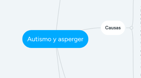 Mind Map: Autismo y asperger