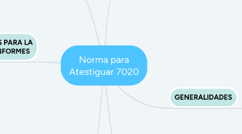 Mind Map: Norma para Atestiguar 7020