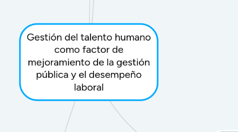 Mind Map: Gestión del talento humano como factor de mejoramiento de la gestión pública y el desempeño laboral