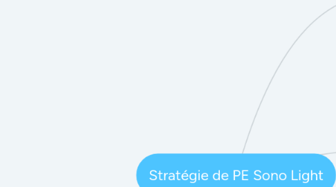 Mind Map: Stratégie de PE Sono Light