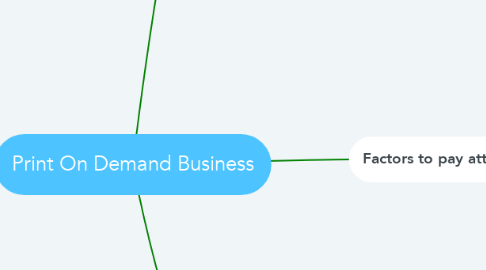 Mind Map: Print On Demand Business