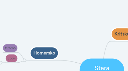 Mind Map: Stara Grčka-doba
