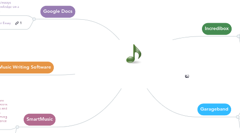 Mind Map: Tools for Student Understanding in Music Education by Richard Davis