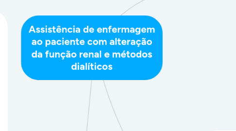 Mind Map: Assistência de enfermagem ao paciente com alteração da função renal e métodos dialíticos