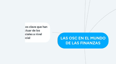 Mind Map: LAS OSC EN EL MUNDO DE LAS FINANZAS