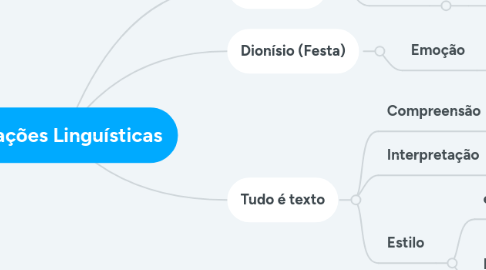 Mind Map: Variações Linguísticas