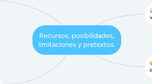 Mind Map: Recursos, posibilidades, limitaciones y pretextos.