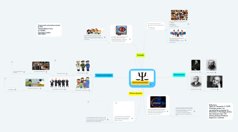 Mind Map: Psicología Jurídica