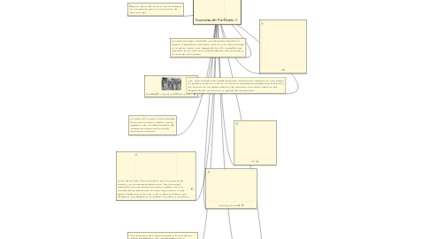 Mind Map: Economía del Porfiriato