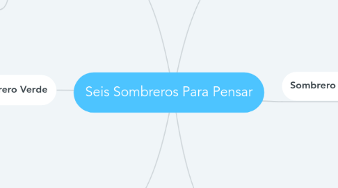 Mind Map: Seis Sombreros Para Pensar