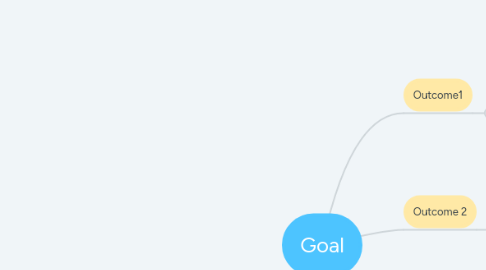 Mind Map: Goal