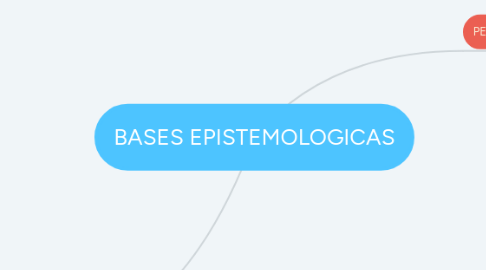 Mind Map: BASES EPISTEMOLOGICAS