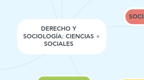 Mind Map: DERECHO Y SOCIOLOGÍA: CIENCIAS SOCIALES