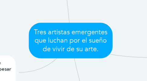 Mind Map: Tres artistas emergentes que luchan por el sueño de vivir de su arte.