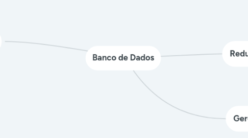 Mind Map: Banco de Dados