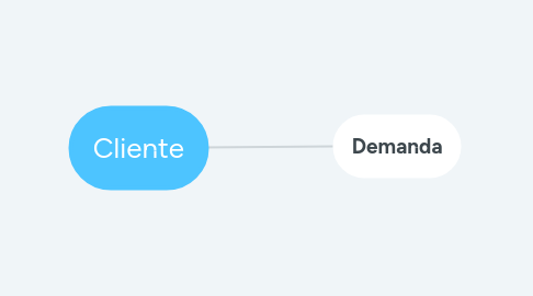 Mind Map: INDICADOR do NEGÓCIO
