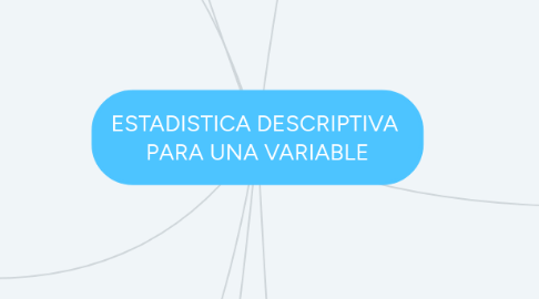 Mind Map: ESTADISTICA DESCRIPTIVA PARA UNA VARIABLE
