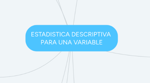 Mind Map: ESTADISTICA DESCRIPTIVA  PARA UNA VARIABLE