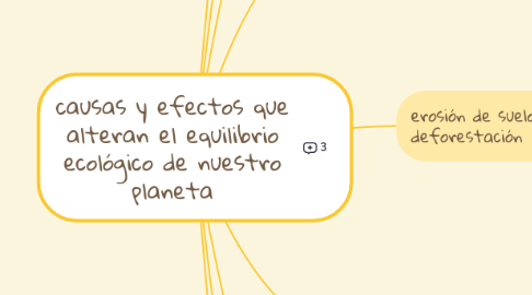 Mind Map: Las características de los seres vivos