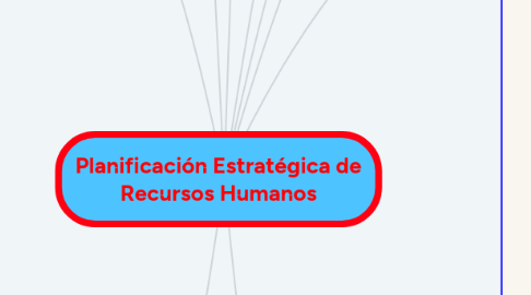 Mind Map: Planificación Estratégica de Recursos Humanos