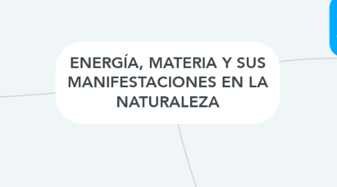 Mind Map: ENERGÍA, MATERIA Y SUS MANIFESTACIONES EN LA NATURALEZA